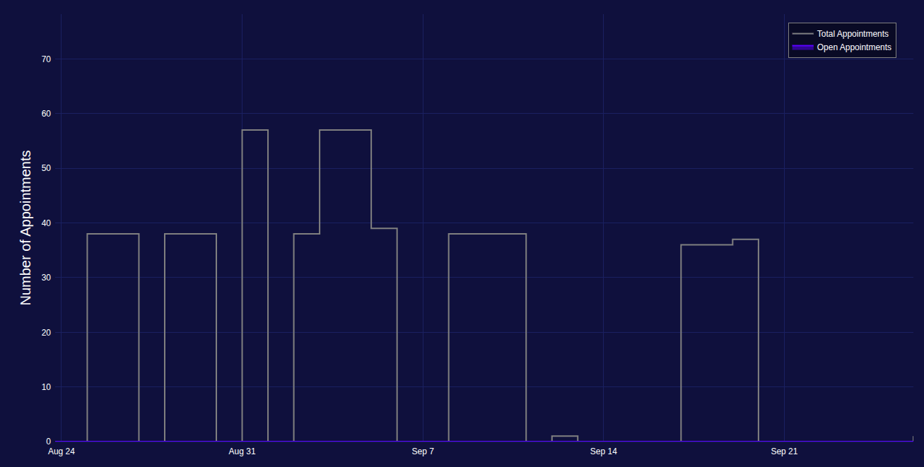 Histogram Plot Example